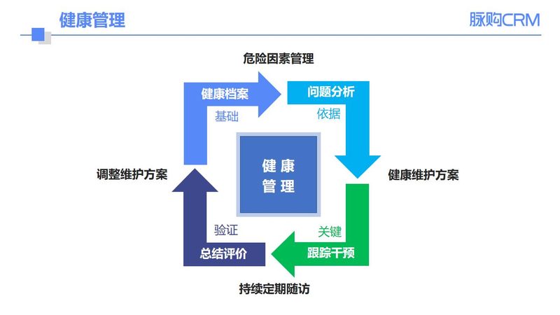 误区一：儿童体检越全面越好