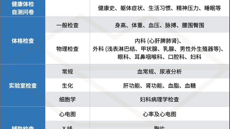 高端体检机构如何评估设备资质：揭秘背后的标准与逻辑